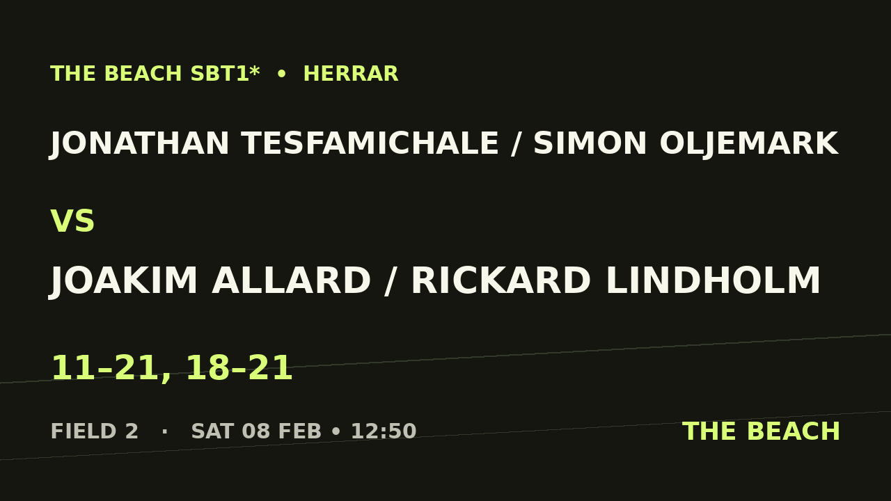 Jonathan Tesfamichale / Simon Oljemark vs Joakim Allard / Rickard Lindholm