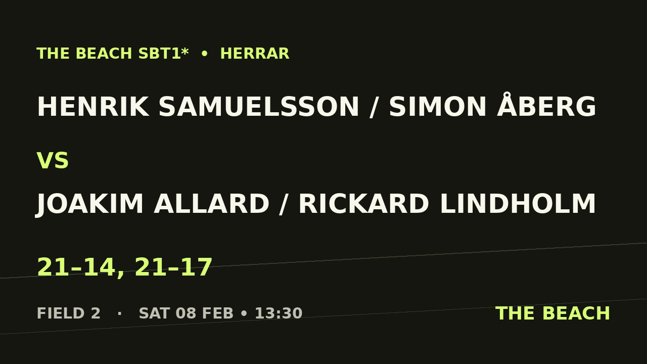 Henrik Samuelsson / Simon Åberg vs Joakim Allard / Rickard Lindholm