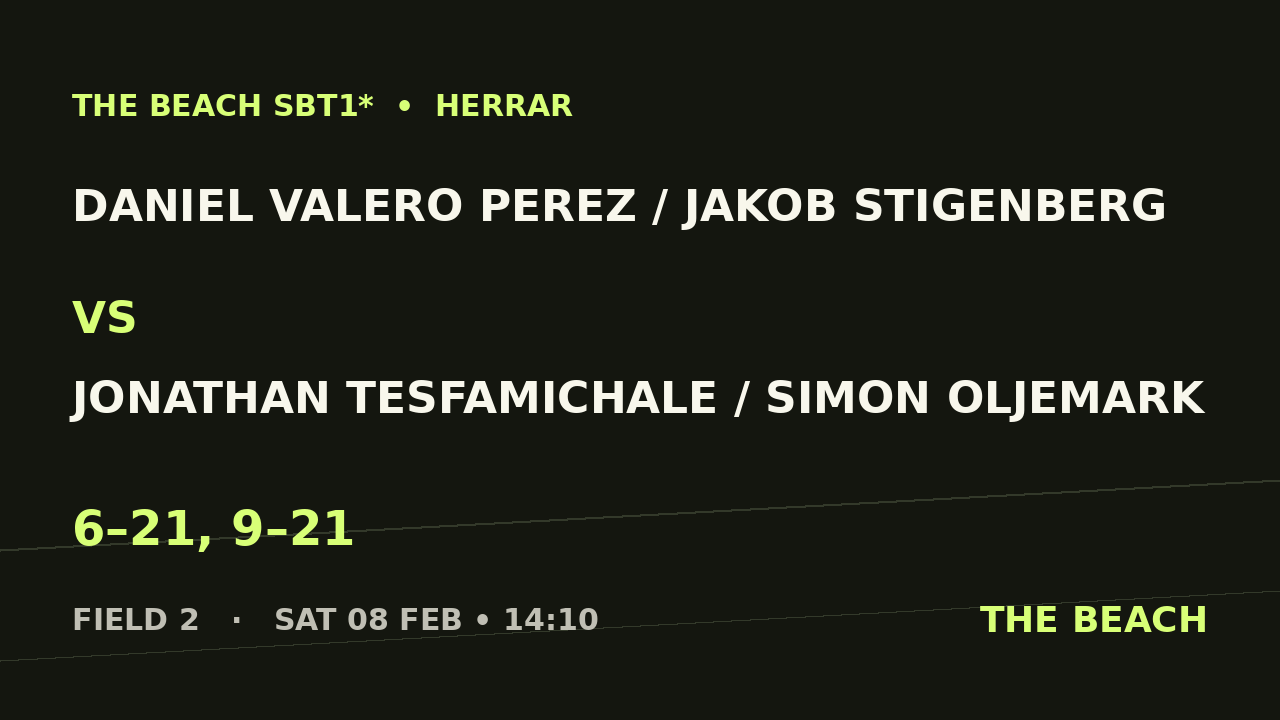 Daniel Valero Perez / Jakob Stigenberg vs Jonathan Tesfamichale / Simon Oljemark