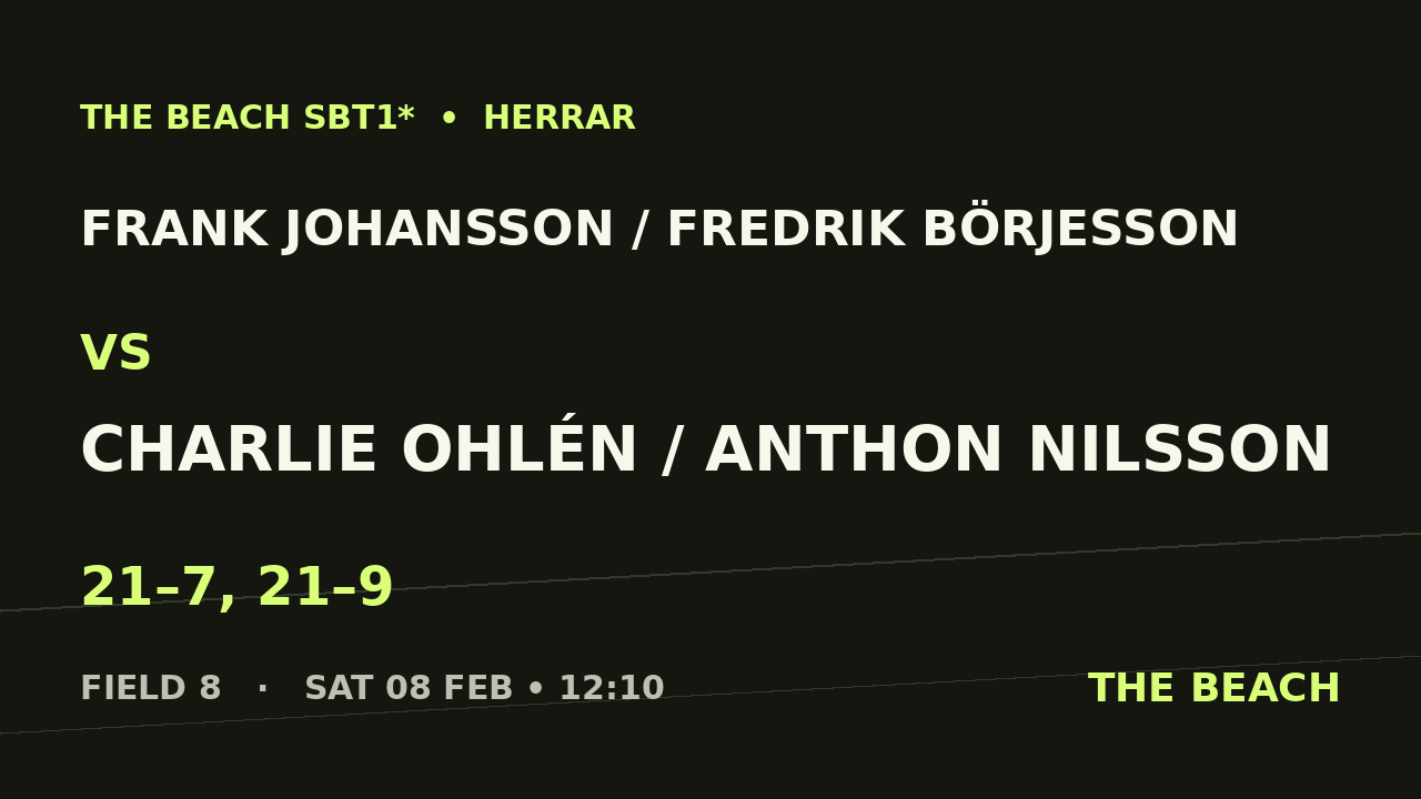 Frank Johansson / Fredrik Börjesson vs Charlie Ohlén / Anthon Nilsson