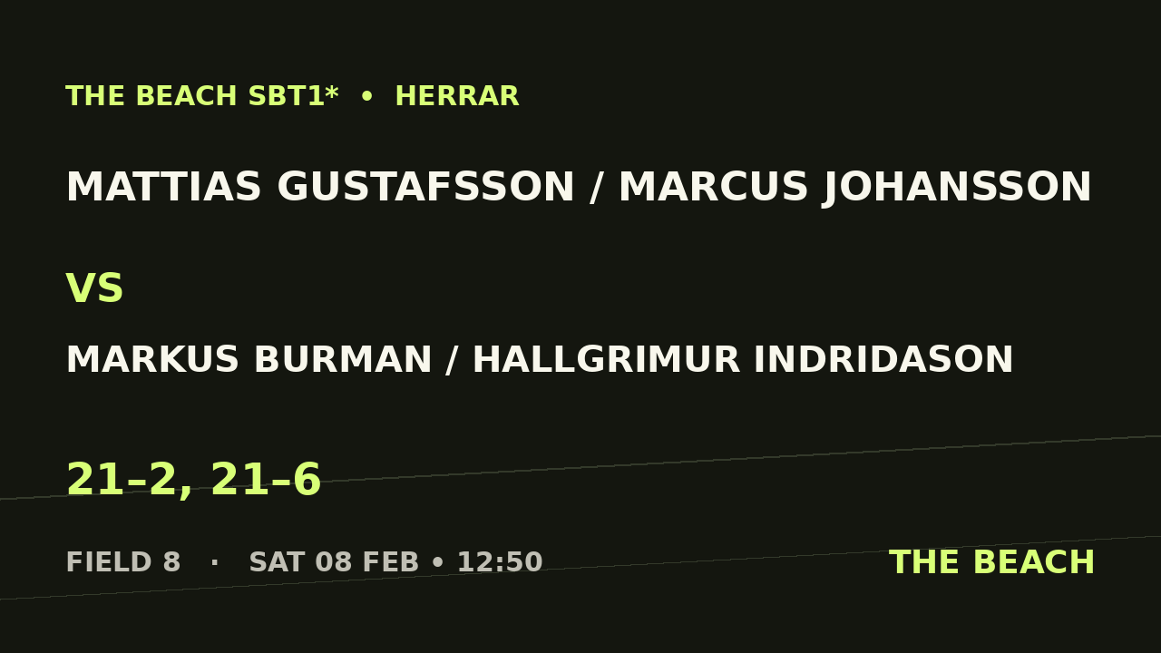 Mattias Gustafsson / Marcus Johansson vs Markus Burman / Hallgrimur Indridason
