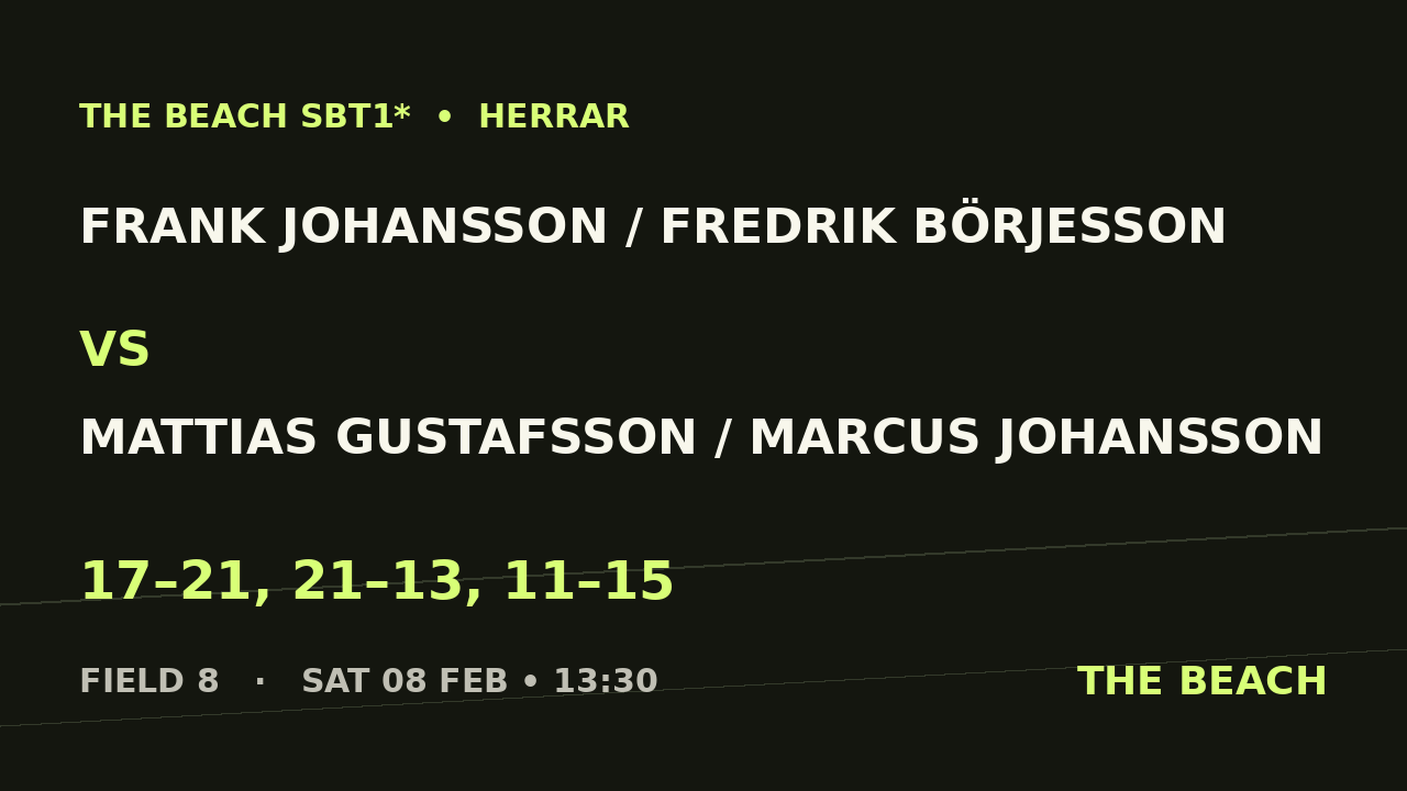 Frank Johansson / Fredrik Börjesson vs Mattias Gustafsson / Marcus Johansson