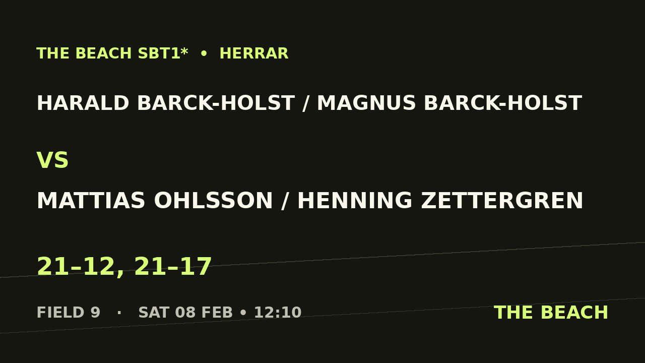 Harald Barck-Holst / Magnus Barck-Holst vs Mattias Ohlsson / Henning Zettergren