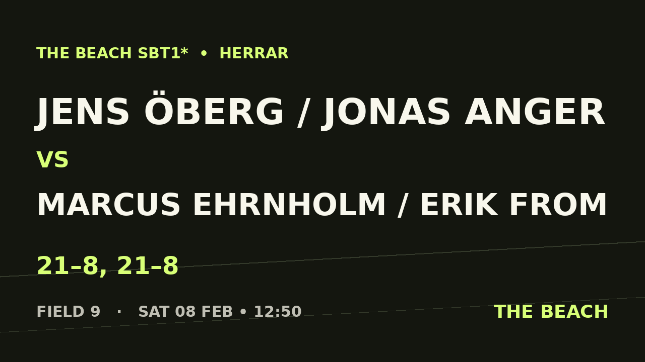 Jens Öberg / Jonas Anger vs Marcus Ehrnholm / Erik From