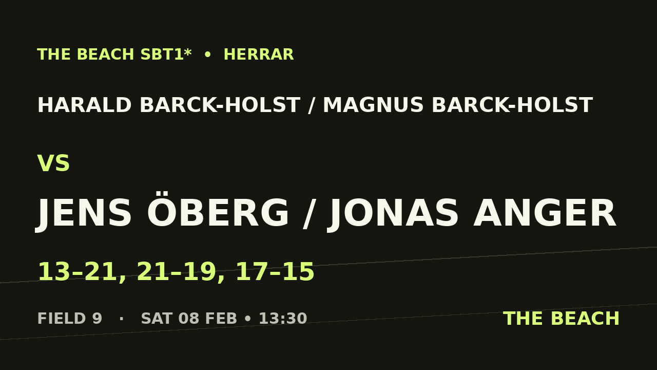 Harald Barck-Holst / Magnus Barck-Holst vs Jens Öberg / Jonas Anger