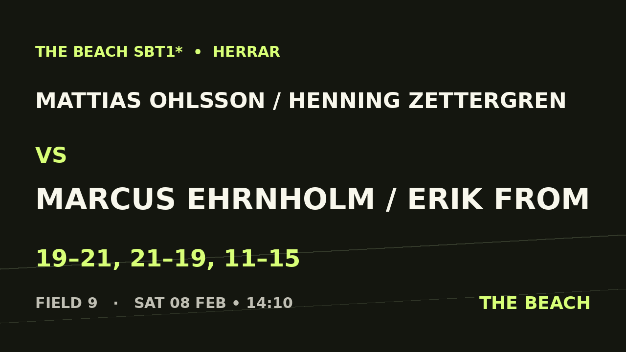 Mattias Ohlsson / Henning Zettergren vs Marcus Ehrnholm / Erik From