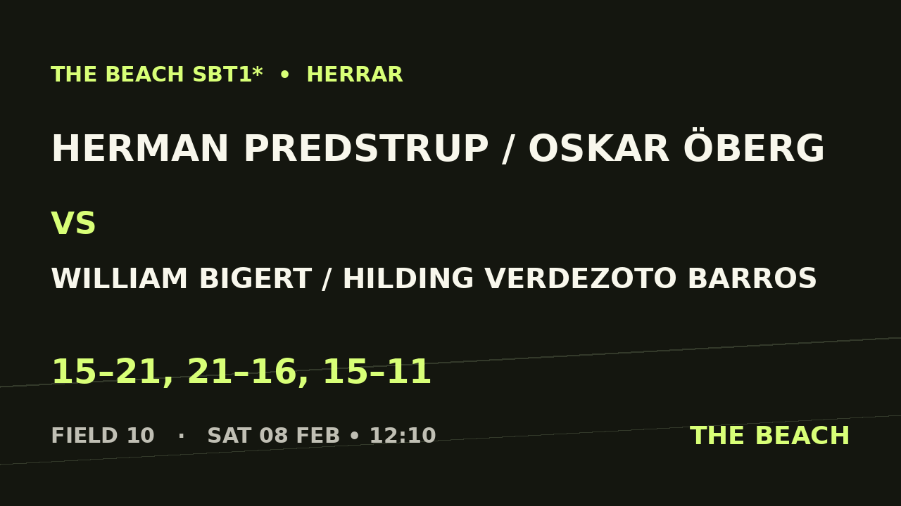 Herman Predstrup / Oskar Öberg vs William Bigert / Hilding Verdezoto Barros