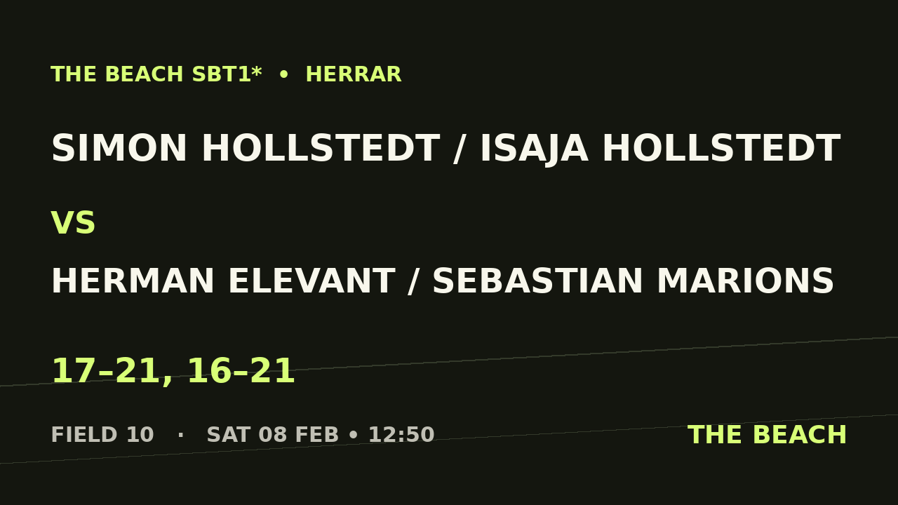 Simon Hollstedt / Isaja Hollstedt vs Herman Elevant / Sebastian Marions