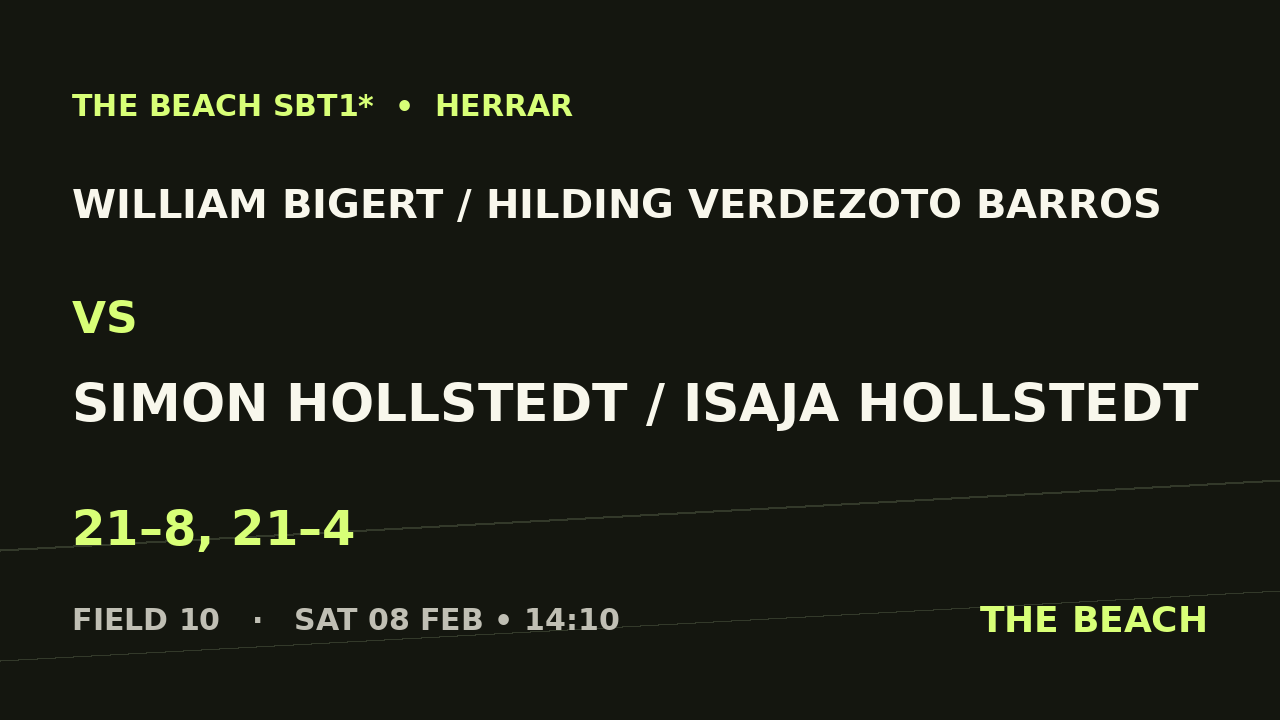 William Bigert / Hilding Verdezoto Barros vs Simon Hollstedt / Isaja Hollstedt