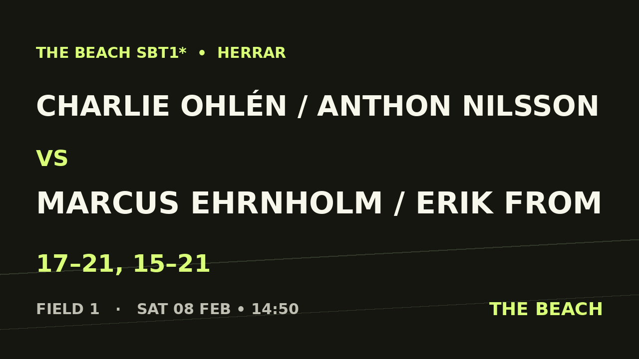 Sextondel 1 – Charlie Ohlén / Anthon Nilsson vs Marcus Ehrnholm / Erik From