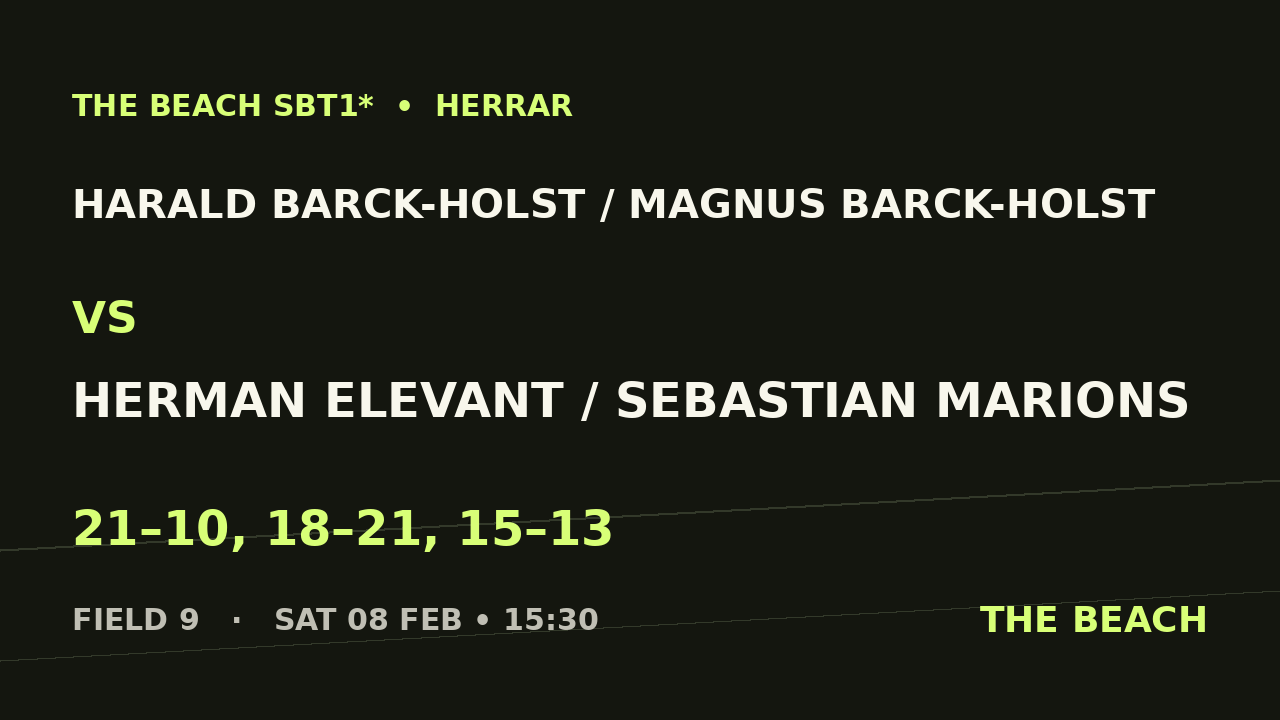 Åttondel 3 – Harald Barck-Holst / Magnus Barck-Holst vs Herman Elevant / Sebastian Marions