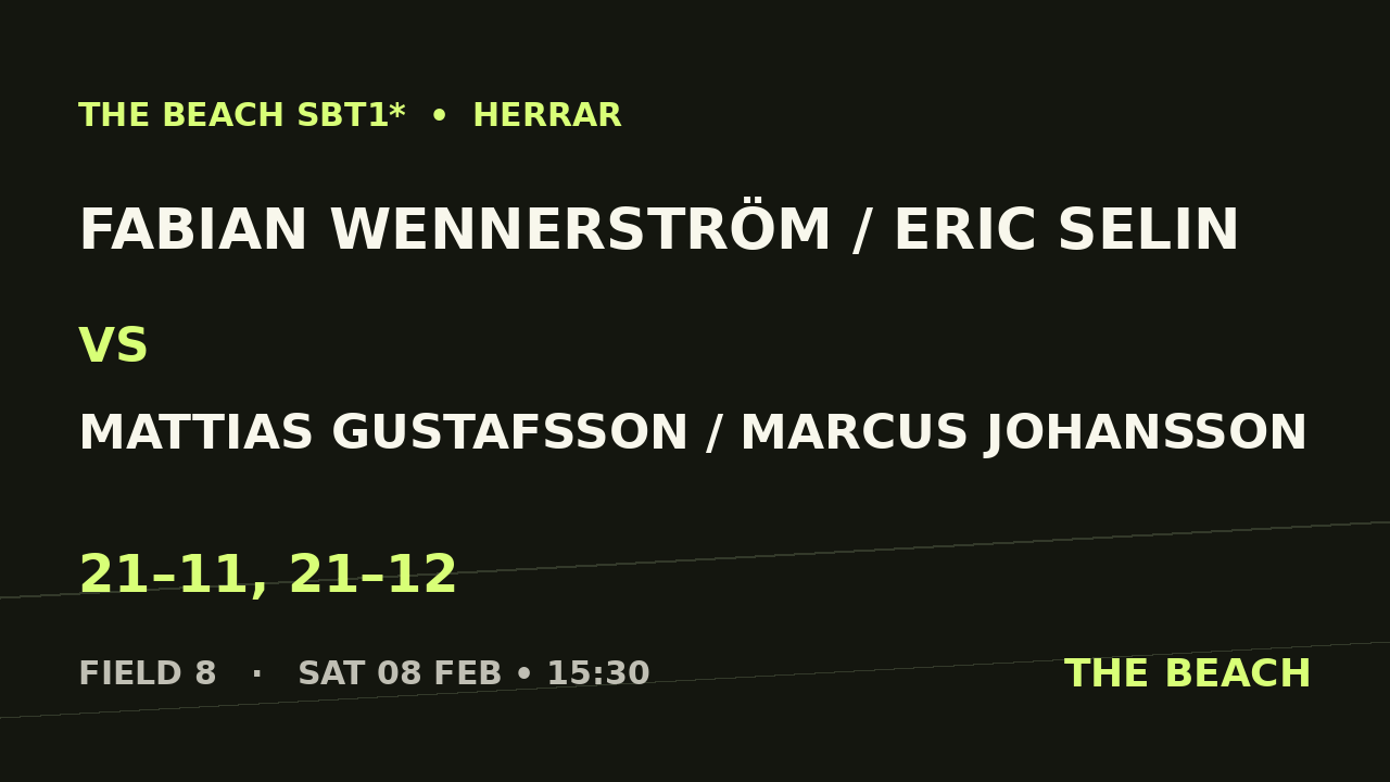 Åttondel 4 – Fabian Wennerström / Eric Selin vs Mattias Gustafsson / Marcus Johansson