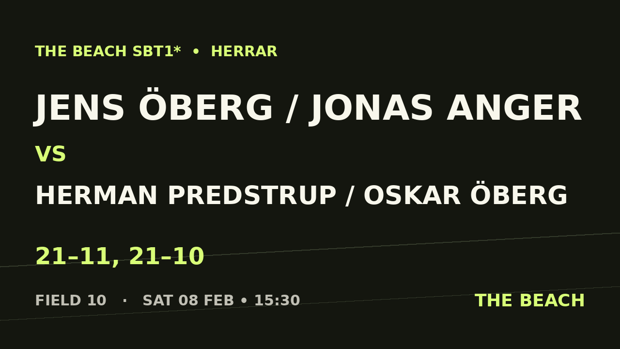 Åttondel 6 – Jens Öberg / Jonas Anger vs Herman Predstrup / Oskar Öberg