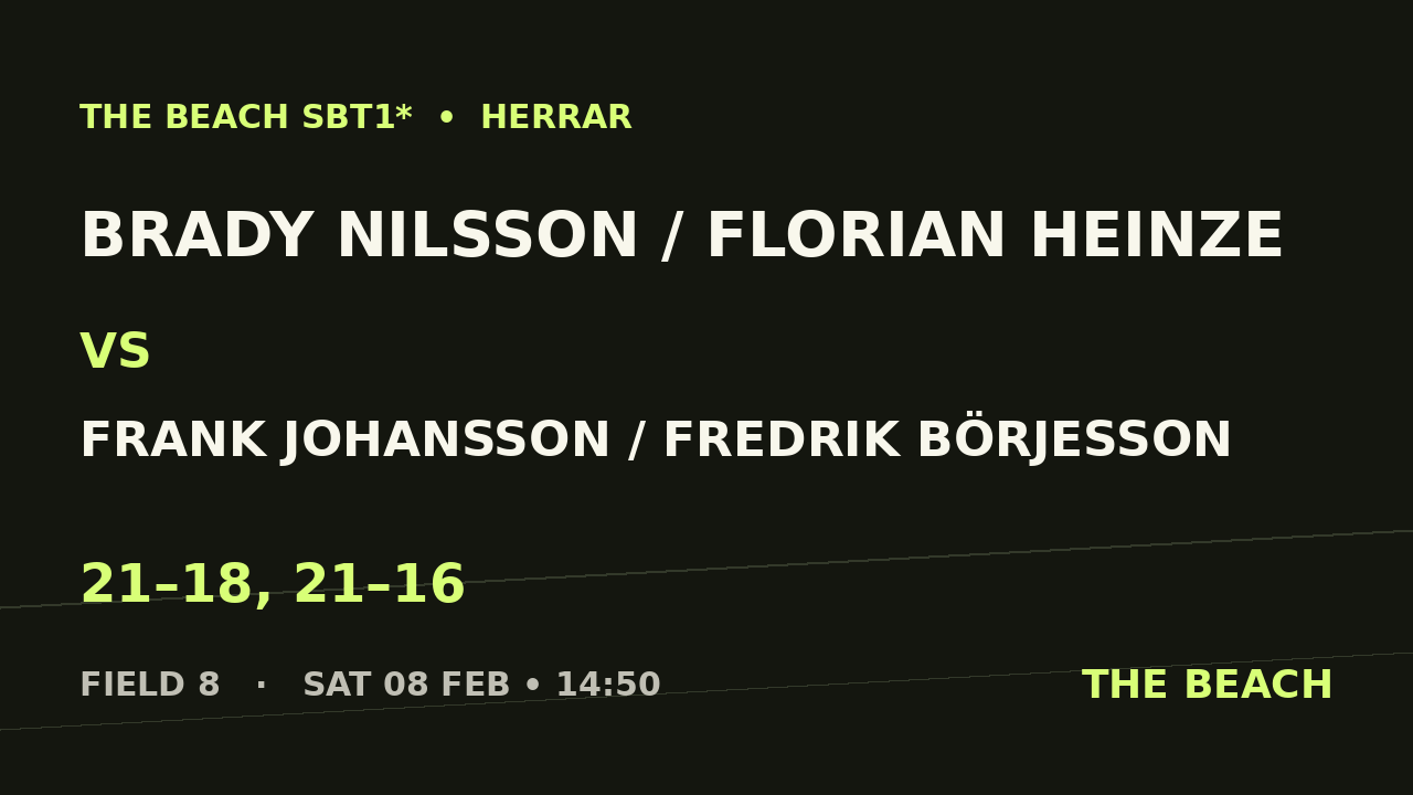 Åttondel 7 – Brady Nilsson / Florian Heinze vs Frank Johansson / Fredrik Börjesson
