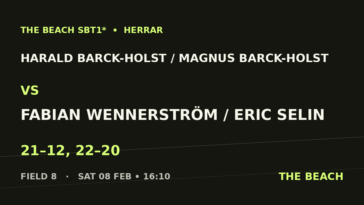 Quart 2 – Harald Barck-Holst / Magnus Barck-Holst vs Fabian Wennerström / Eric Selin