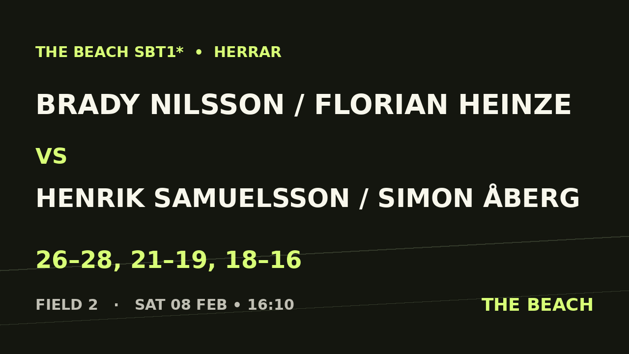 Quart 4 – Brady Nilsson / Florian Heinze vs Henrik Samuelsson / Simon Åberg