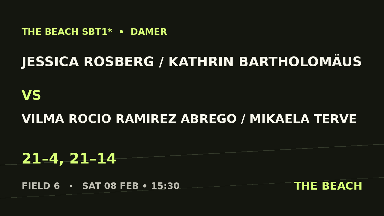 B - Quart 1 – Jessica Rosberg / Kathrin Bartholomäus vs Vilma Rocio Ramirez Abrego / Mikaela Terve