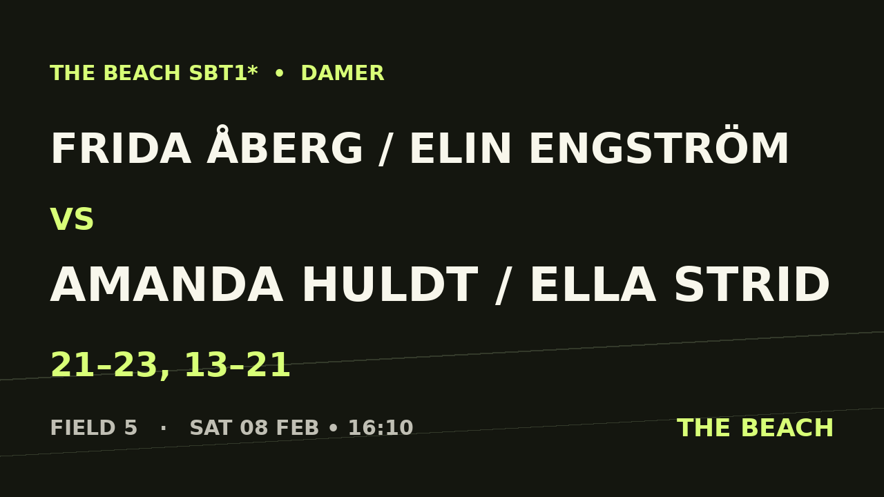 B - Semi 2 – Frida Åberg / Elin Engström vs Amanda Huldt / Ella Strid