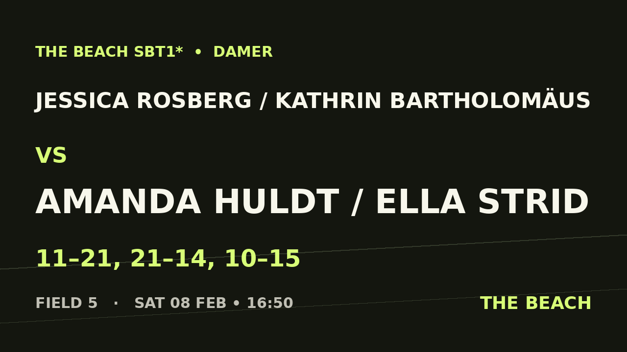 B - Final – Jessica Rosberg / Kathrin Bartholomäus vs Amanda Huldt / Ella Strid