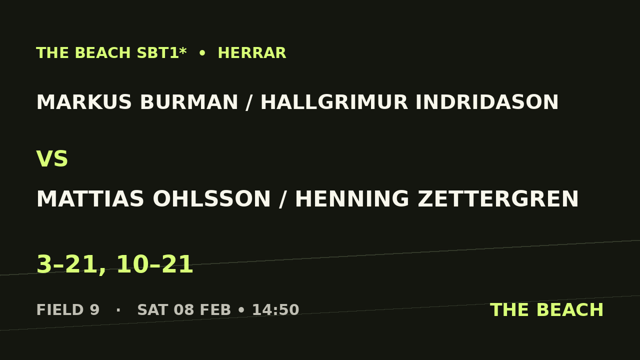 B - Quart 1 – Markus Burman / Hallgrimur Indridason vs Mattias Ohlsson / Henning Zettergren