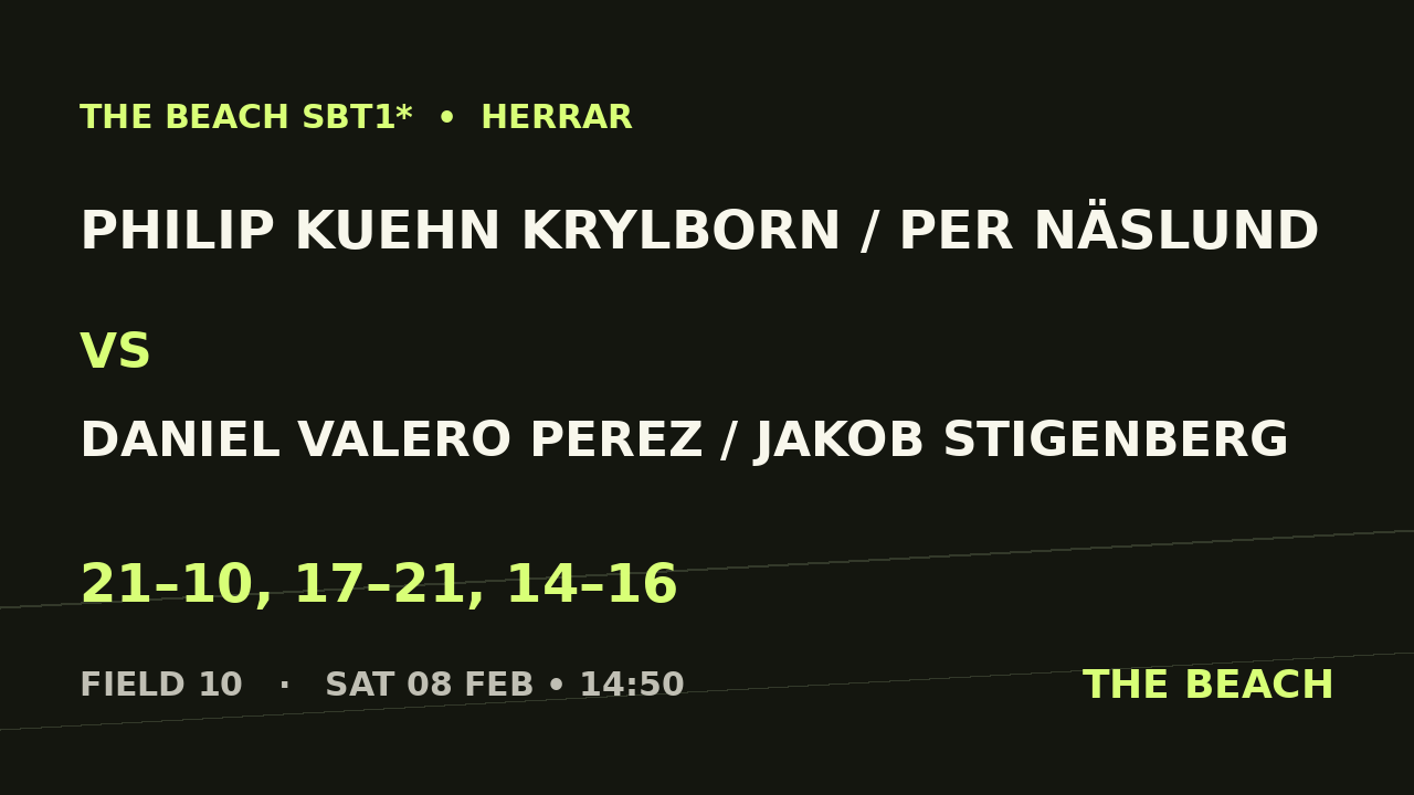 B - Semi 2 – Philip Kuehn Krylborn / Per Näslund vs Daniel Valero Perez / Jakob Stigenberg