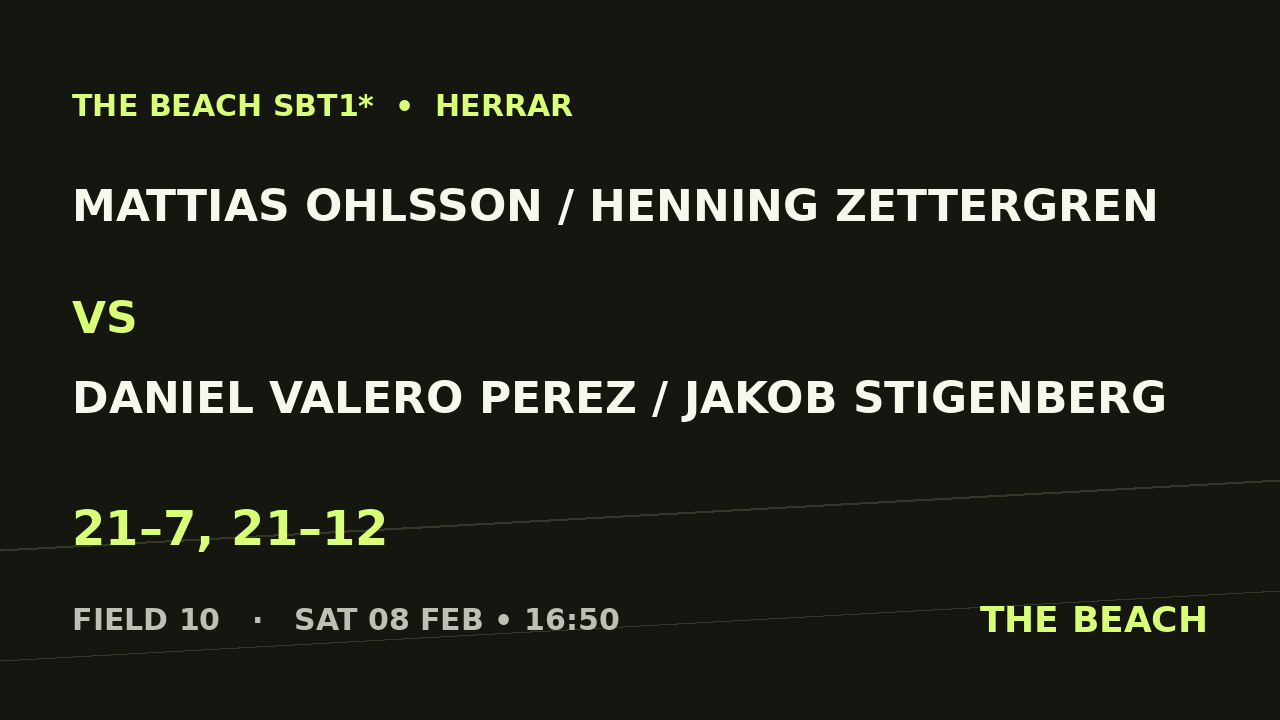 B - Final – Mattias Ohlsson / Henning Zettergren vs Daniel Valero Perez / Jakob Stigenberg