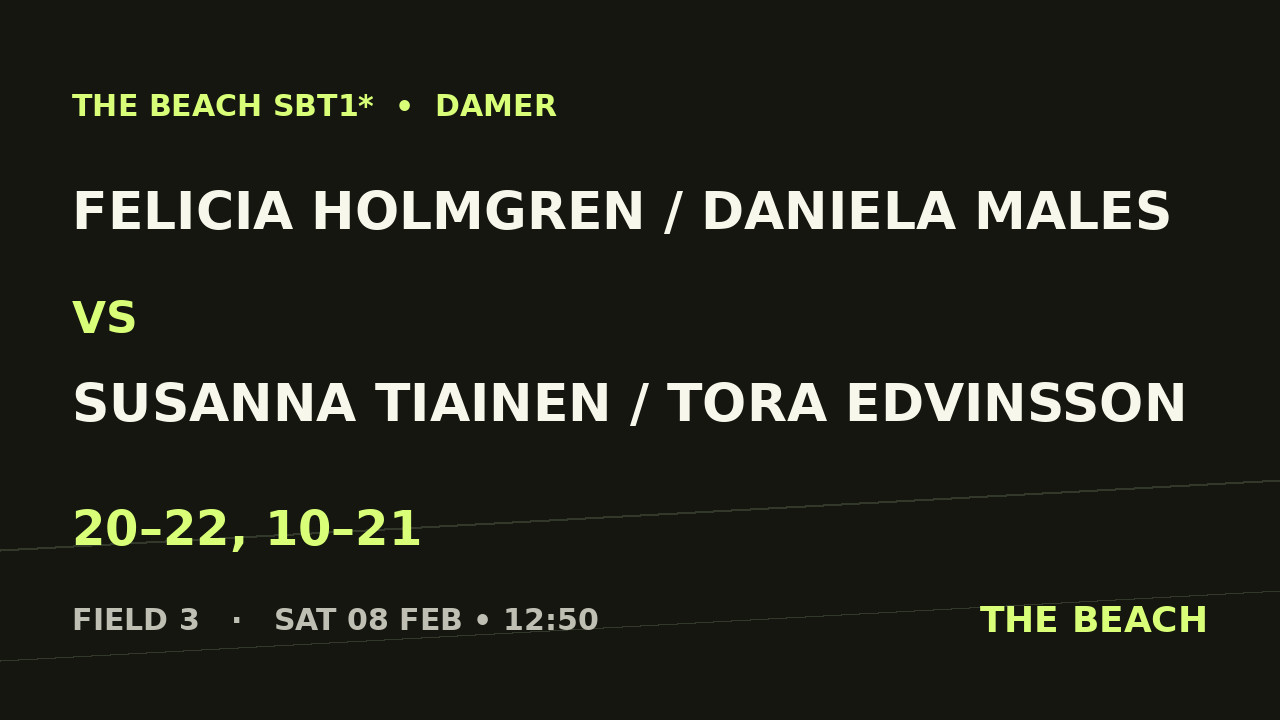Felicia Holmgren / Daniela Males vs Susanna Tiainen / Tora Edvinsson