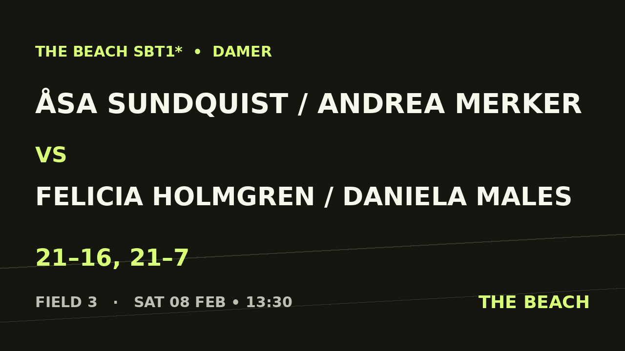 Åsa Sundquist / Andrea Merker vs Felicia Holmgren / Daniela Males
