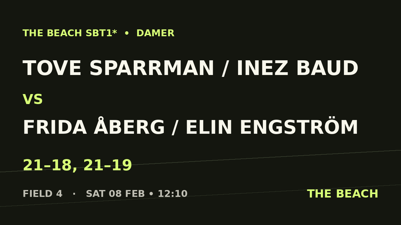 Tove Sparrman / Inez Baud vs Frida Åberg / Elin Engström