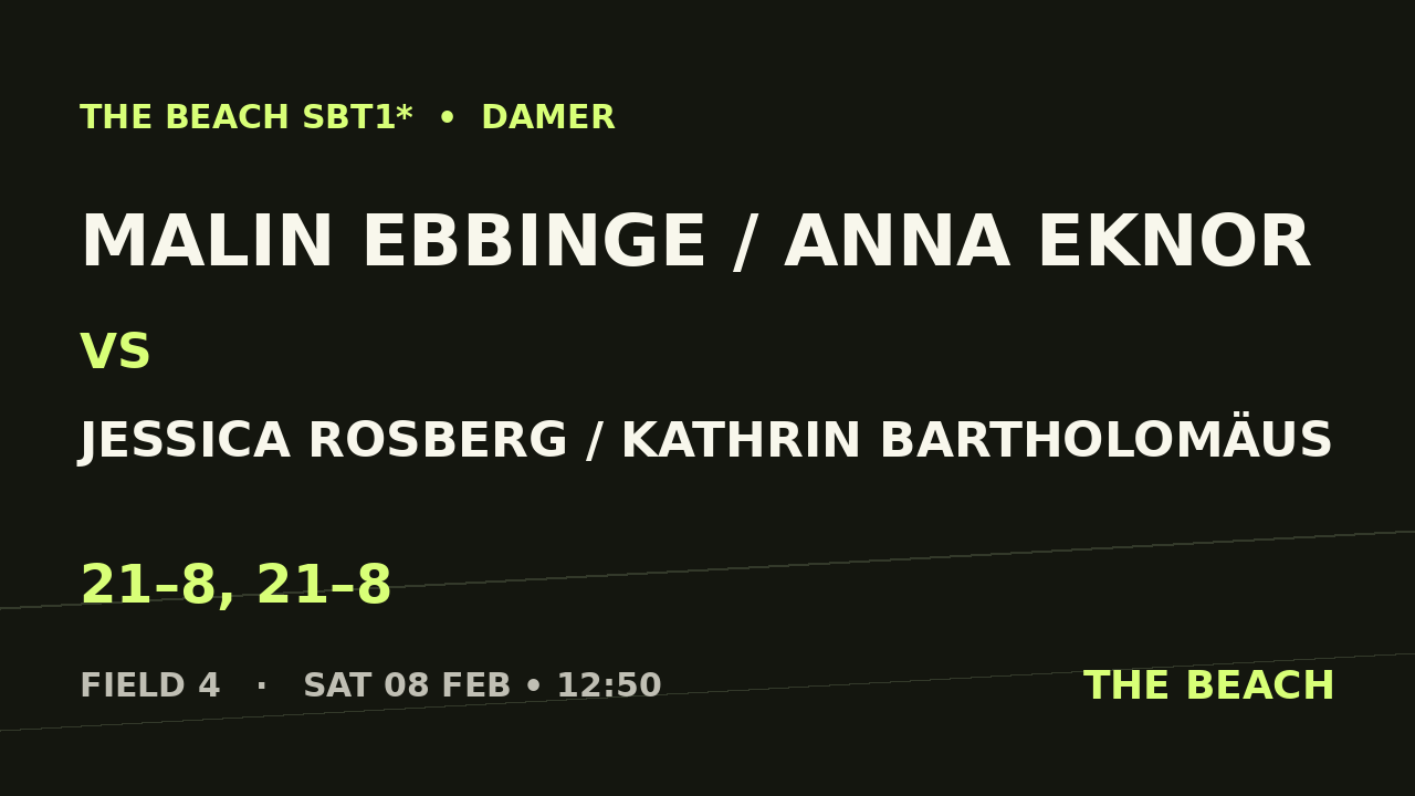 Malin Ebbinge / Anna Eknor vs Jessica Rosberg / Kathrin Bartholomäus