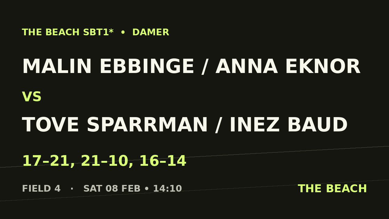 Malin Ebbinge / Anna Eknor vs Tove Sparrman / Inez Baud