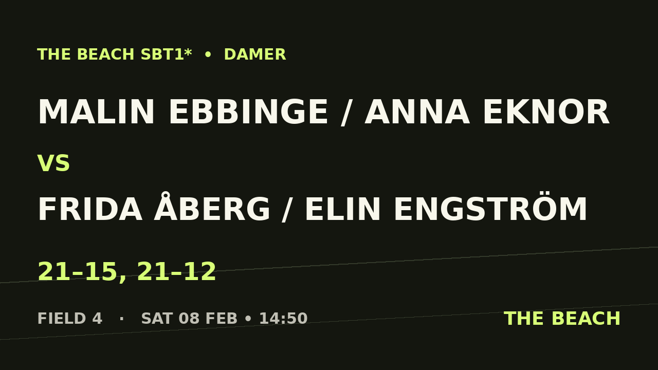 Malin Ebbinge / Anna Eknor vs Frida Åberg / Elin Engström