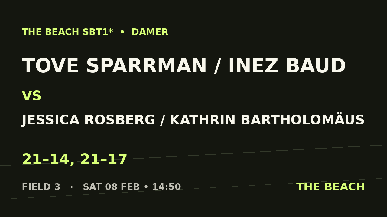 Tove Sparrman / Inez Baud vs Jessica Rosberg / Kathrin Bartholomäus