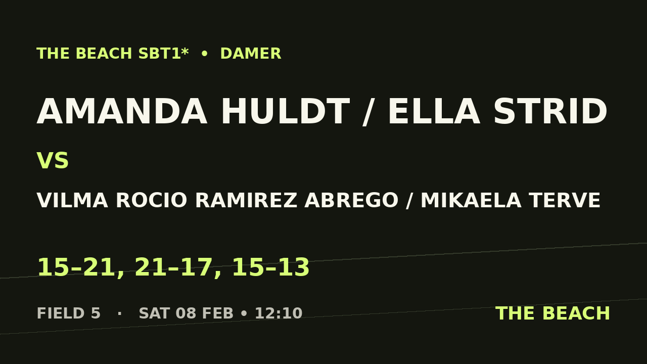 Amanda Huldt / Ella Strid vs Vilma Rocio Ramirez Abrego / Mikaela Terve