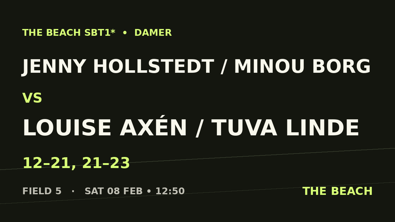 Jenny Hollstedt / Minou Borg vs Louise Axén / Tuva Linde