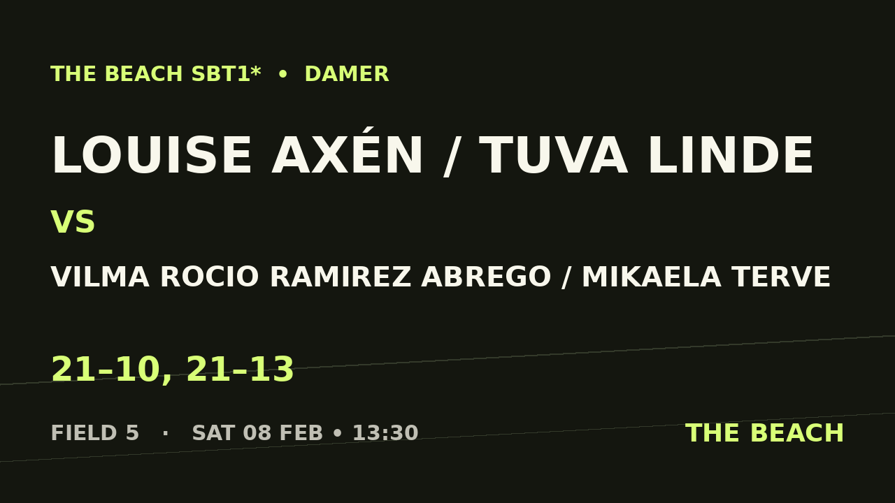 Louise Axén / Tuva Linde vs Vilma Rocio Ramirez Abrego / Mikaela Terve