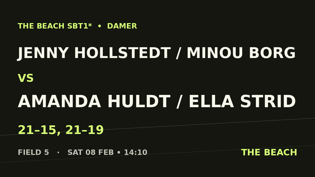 Jenny Hollstedt / Minou Borg vs Amanda Huldt / Ella Strid