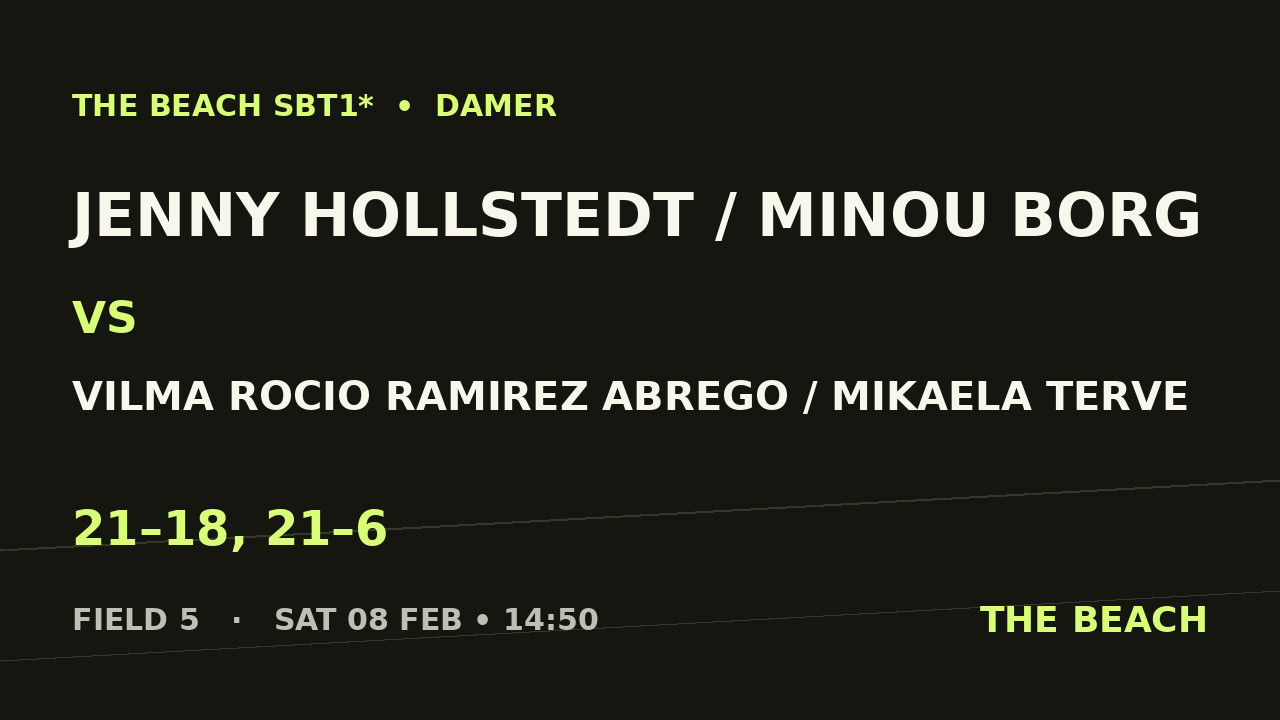Jenny Hollstedt / Minou Borg vs Vilma Rocio Ramirez Abrego / Mikaela Terve