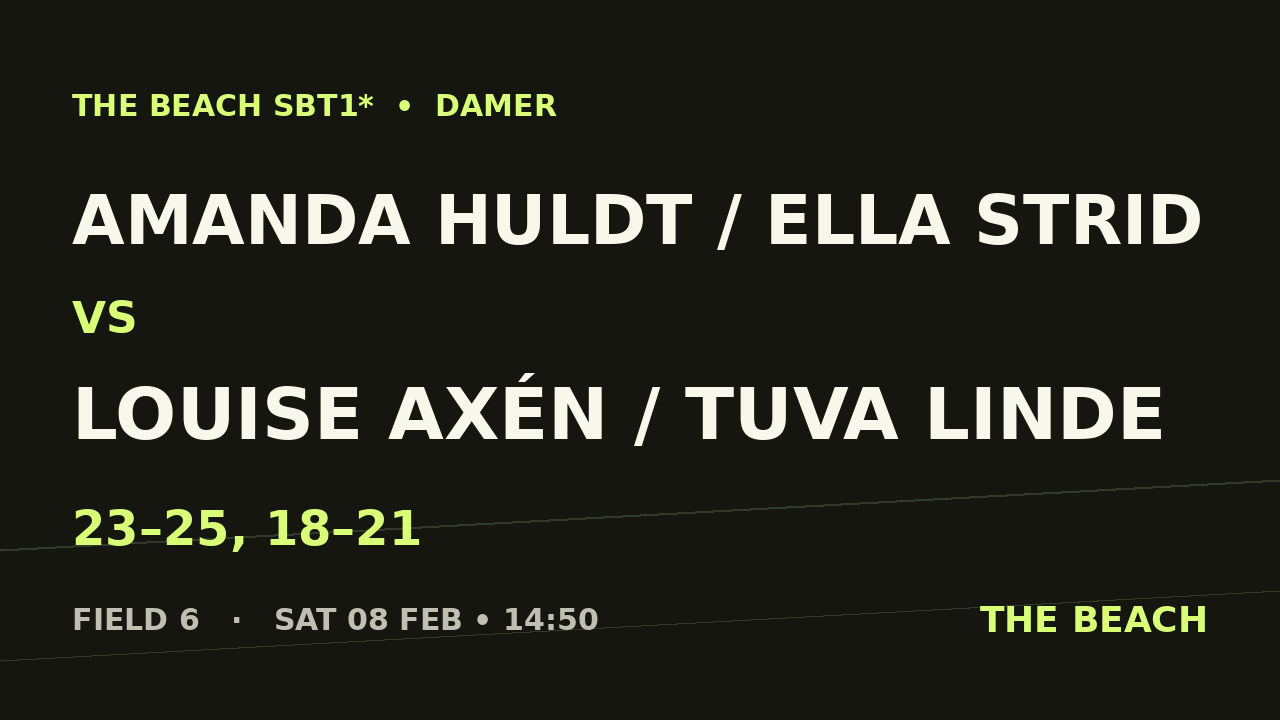 Amanda Huldt / Ella Strid vs Louise Axén / Tuva Linde