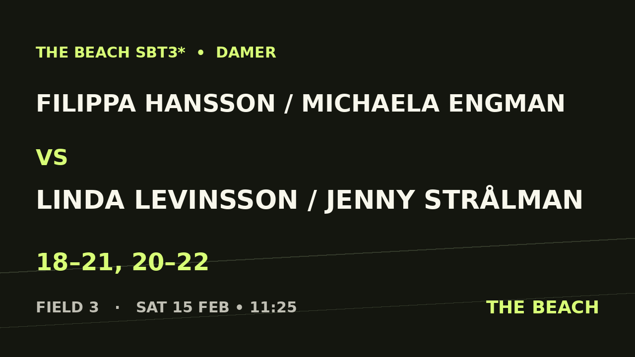 Filippa Hansson / Michaela Engman vs Linda Levinsson / Jenny Strålman