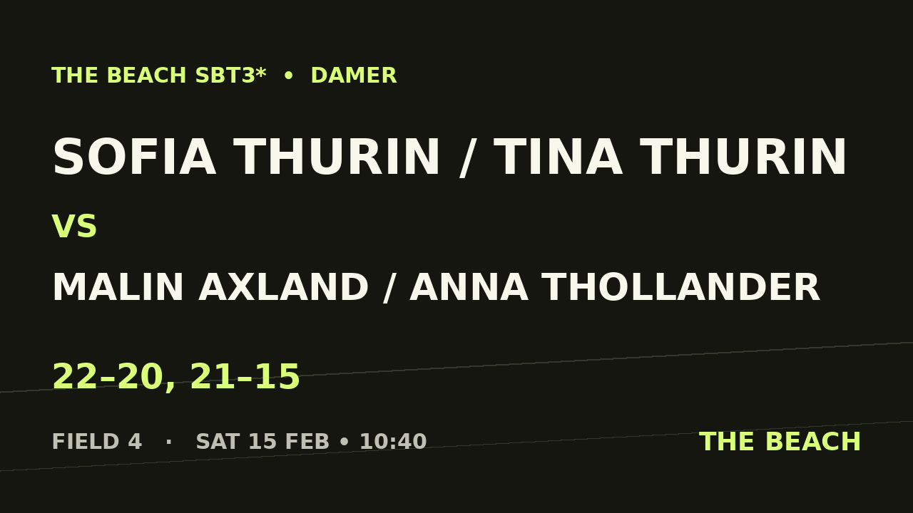 Sofia Thurin / Tina Thurin vs Malin Axland / Anna Thollander