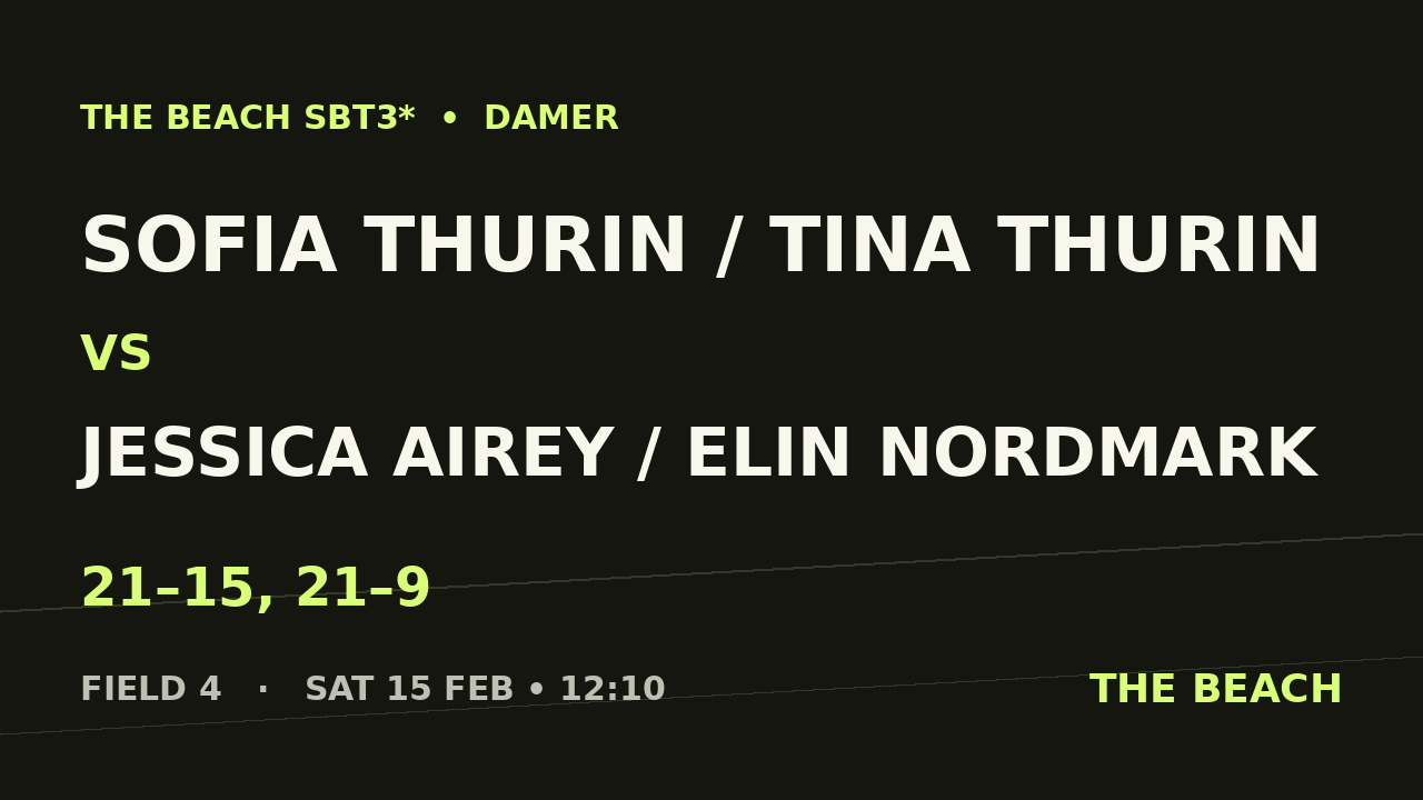 Sofia Thurin / Tina Thurin vs Jessica Airey / Elin Nordmark