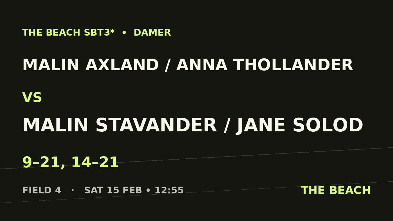 Malin Axland / Anna Thollander vs Malin Stavander / Jane Solod