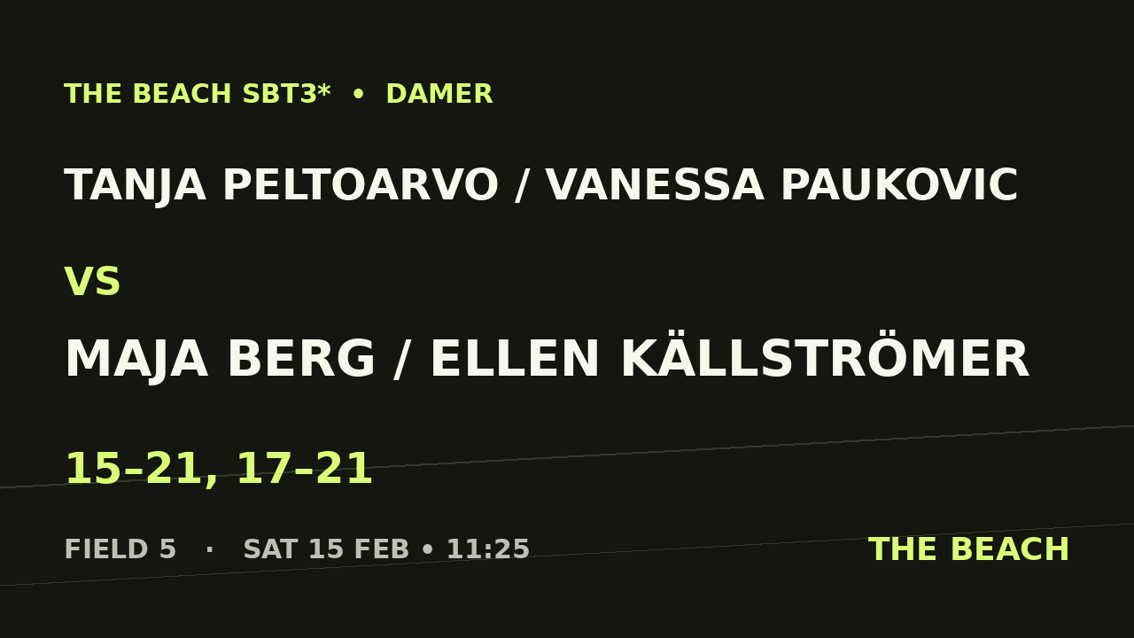 Tanja Peltoarvo / Vanessa Paukovic vs Maja Berg / Ellen Källströmer