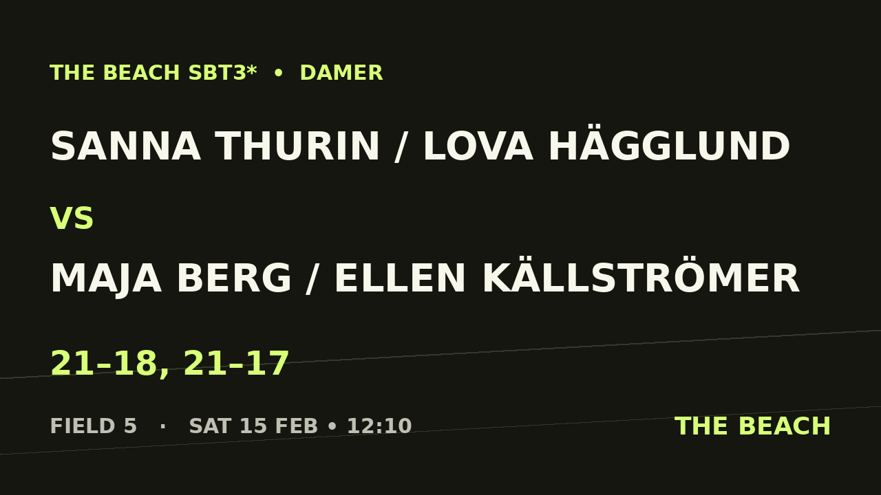 Sanna Thurin / Lova Hägglund vs Maja Berg / Ellen Källströmer