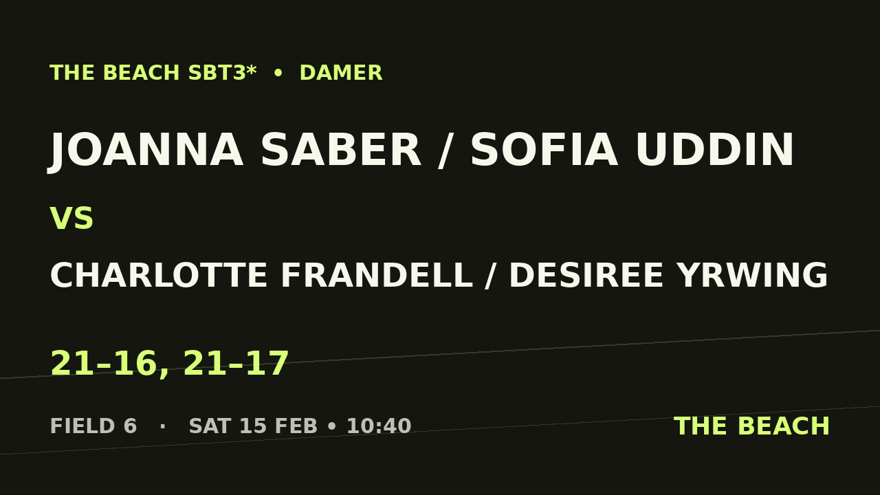 Joanna Saber / Sofia Uddin vs Charlotte Frandell / Desiree Yrwing