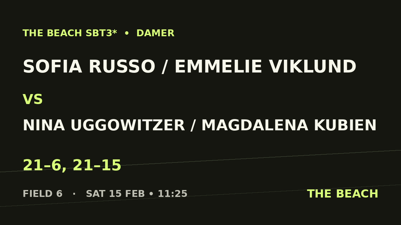 Sofia Russo / Emmelie Viklund vs Nina Uggowitzer / Magdalena Kubien