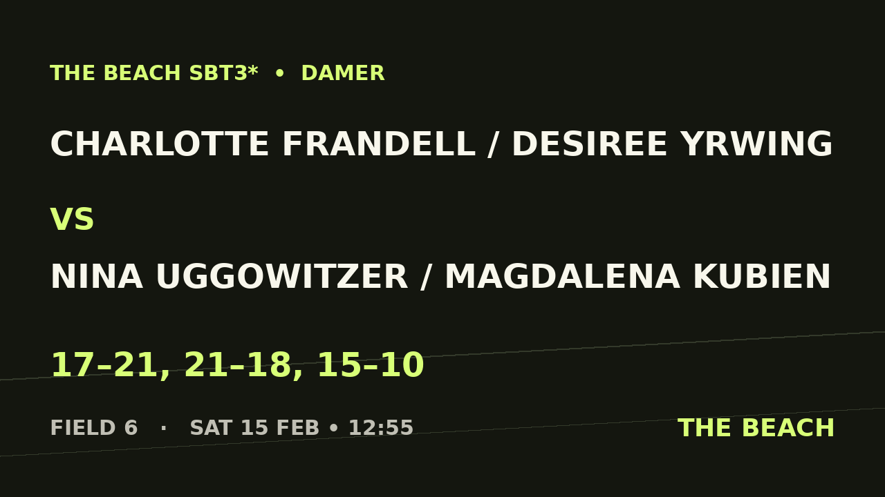 Charlotte Frandell / Desiree Yrwing vs Nina Uggowitzer / Magdalena Kubien