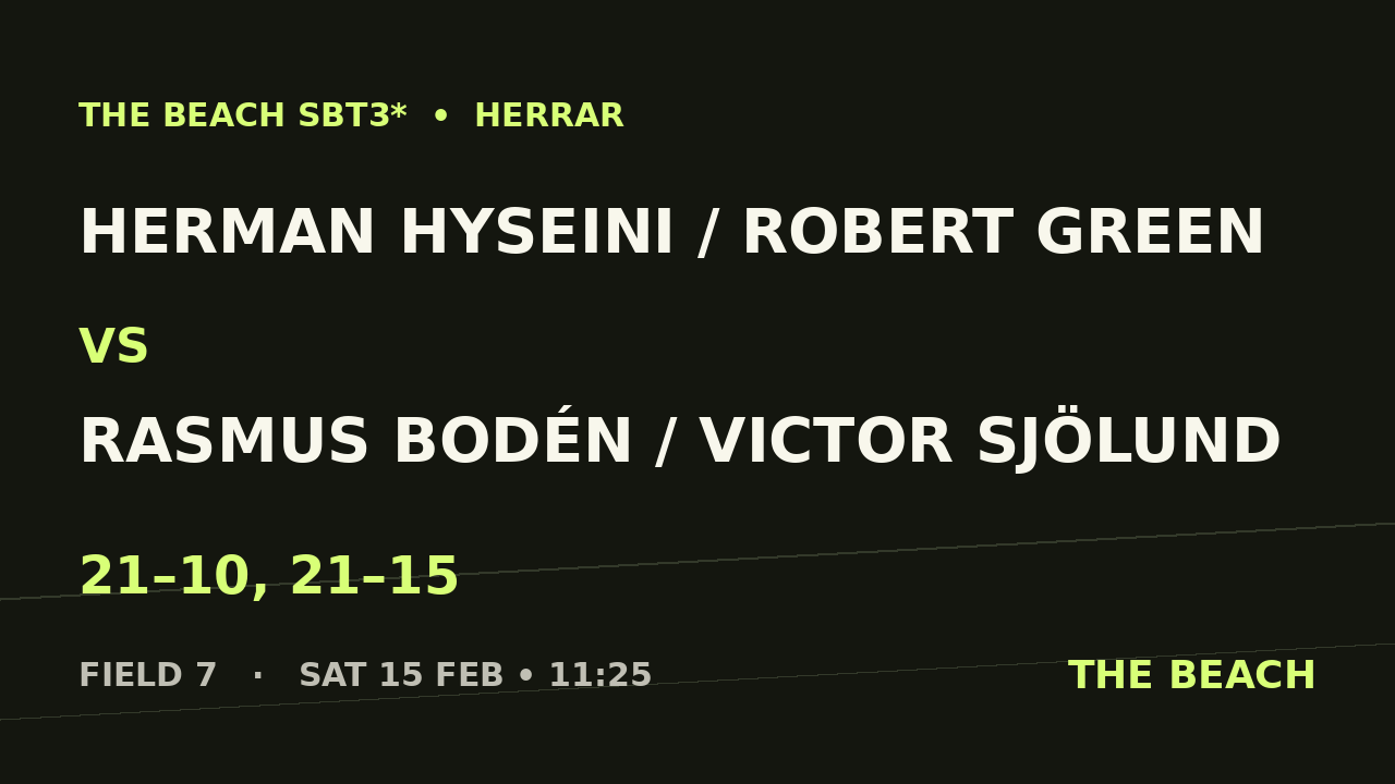 Herman Hyseini / Robert Green vs Rasmus Bodén / Victor Sjölund