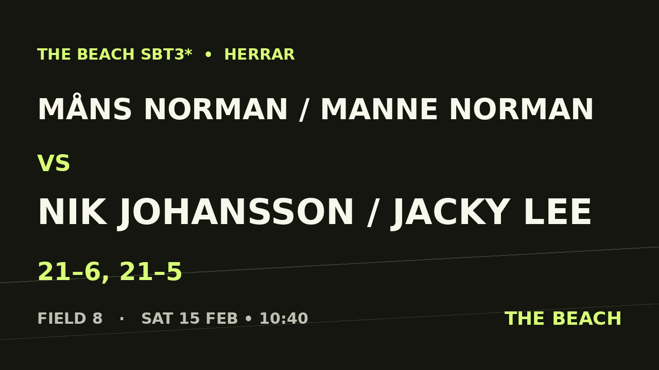Måns Norman / Manne Norman vs Nik Johansson / Jacky Lee
